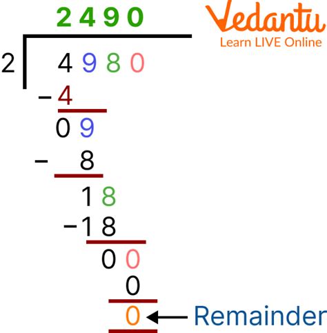 Divide any number by 4.